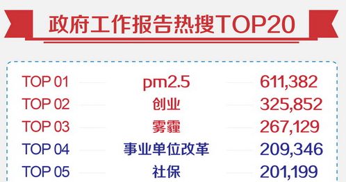 pm2.5�����������ɱ�������������дʻ�������ʾ��pm2.5���������������ⷿ��������������ϢϢ��ص������ȵ㡢���㻰����ϰ�����Ⱥ�ƣ���Щ�������漰Ⱥ����������������Ǹ����������ص����ݣ��ĸ����������Ҫ��Ⱥ�������ε��������