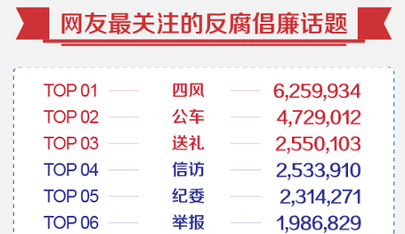 �ķ硢��������������Ѱ�ǰ���ڷ��������������Щ���������Ѿ��������ģ�������ʾ�����ķ硱�����������������񡱵������Ѵ����а�ǰ���������������ǡ��ŷá�������ί�������ٱ��������ܻߡ��ȡ�