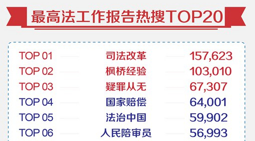 ˾���ĸ���ž��顢ƽ���й�ͬʱ�������߱���top10��˾���ĸ�������ž��顱�Լ���ƽ���й�������������2014�����߱����С����ڰٶ�֪����������ƽ̨�У��������ʶ����뵽��������������top10����������ѧԺ��ѧ�����ڡ���ʿ����ʦ�ν��ڽ����й����������������߲ɷ�ʱ��ʾ����ʮ�˽�����ȫ������ȫ����ĸ�ľ�����˾���ĸﱻ���������