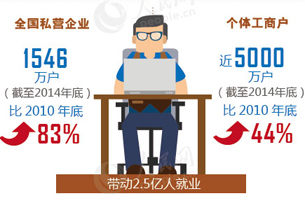 �Ի͡�ʮ���塱���ҹ���ҵ����ᱣ�ϳɾ�����
