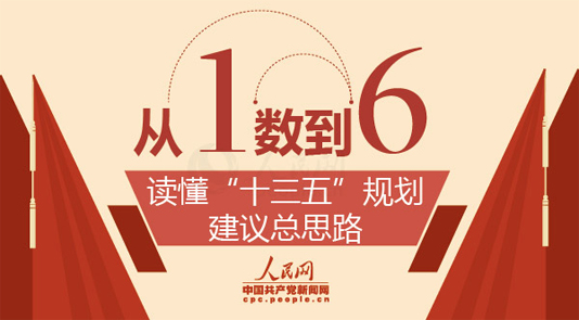 ��1����6��������ʮ���塱�滮������˼·